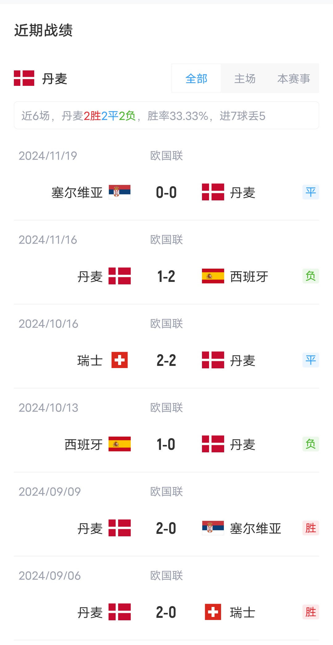 [体育速递]欧国联-丹麦vs葡萄牙首发：C罗、莱奥、B费内托先发 埃里克森登场(图4)